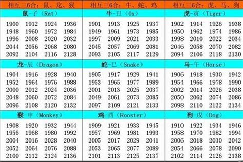 2002年 生肖|2002 年出生属什么生肖